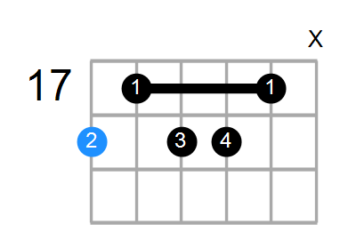 A#7b5#9 Chord